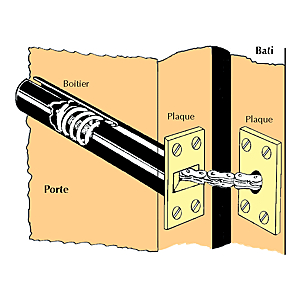 visuel2 Ferme-porte modèle Perko