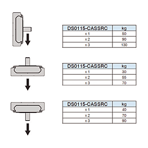 visuel4 Amortisseur pour patin de guidage linéaire DP0115-ECRC-2