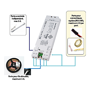 visuel2 Pack transformateur smart contrôle filaire