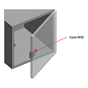 visuel1 Kit serrure électronique type A à carte pour porte et tiroir Captura