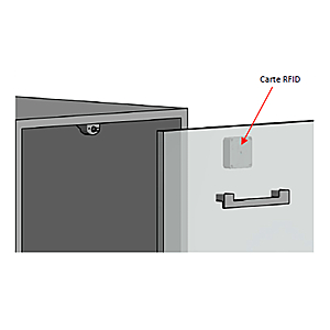 visuel2 Kit serrure électronique type A à carte pour porte et tiroir Captura