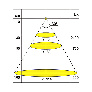 visuel5 Spot LED Sirio