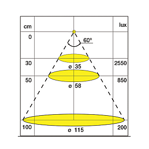 visuel3 Spot LED Nova