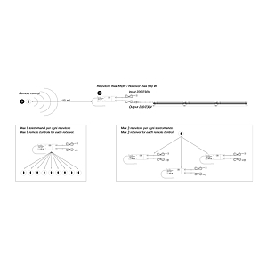 visuel2 Télécommande supplémentaire pour radio Switch