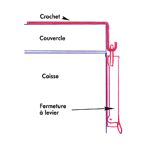 visuel2 Fermeture à levier 7005