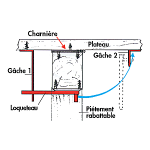 visuel2 Loqueteau double gâche