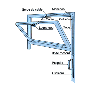 visuel1 Ferme-imposte Liobal 500