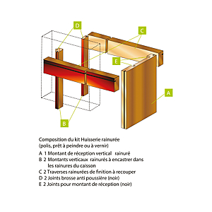 kit-huisserie-rainur-e