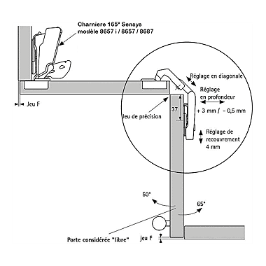 Charnière Sensys 9930 65° photo du produit