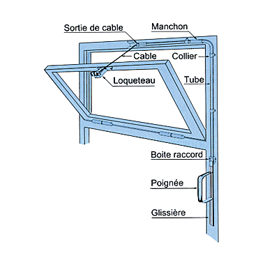 Ferme-imposte Liobal 500 photo du produit visuel_1 XL