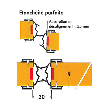 Joint de battement Hélios coupe-feu photo du produit