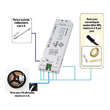 Pack transformateur smart suivant photo du produit