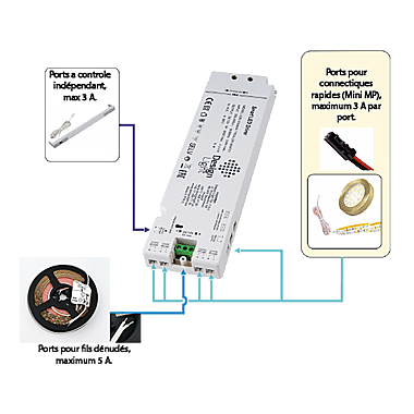 Pack transformateur smart suivant photo du produit visuel_1 XL