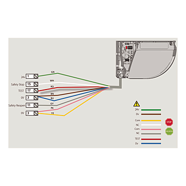 Sensor de sécurité seul Flatscan photo du produit