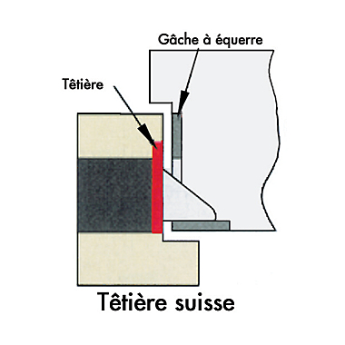 Serrure à encastrer Multibat têtière suisse photo du produit