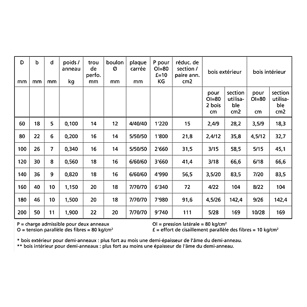 Anneau de charpente Rigling photo du produit visuel_1 2XL