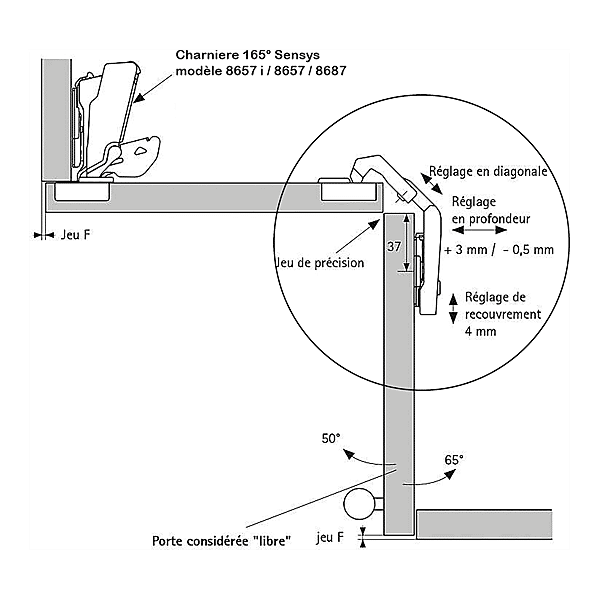 Charnière Sensys 9930 65° photo du produit visuel_1 2XL