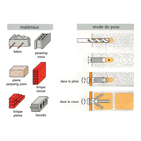 Cheville métallique à grande expansion Prima sans vis photo du produit visuel_1 2XL