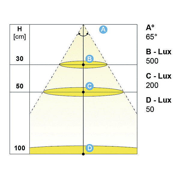 Kit de 3 spots LED Nube 35 photo du produit visuel_1 2XL