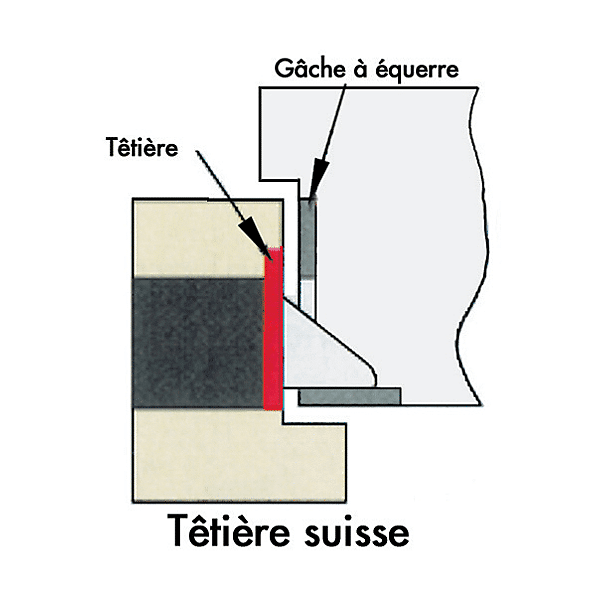 Serrure à encastrer monopoint pour ERP Multibat têtière suisse photo du produit visuel_1 2XL