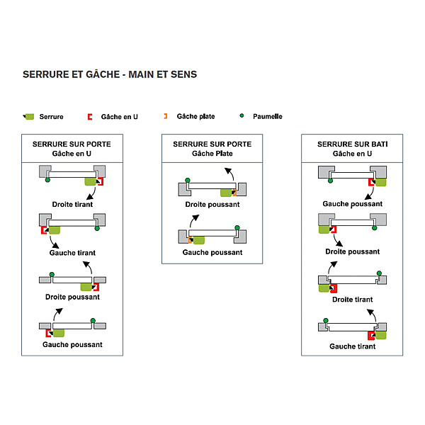 Serrure motorisée en applique multipoints Bigsur photo du produit visuel_1 2XL